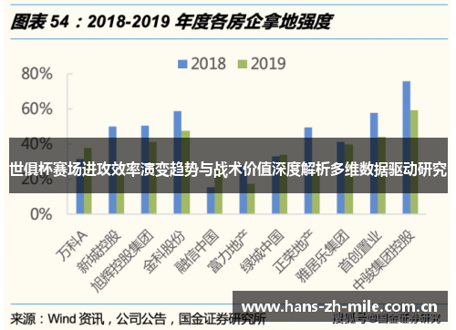 世俱杯赛场进攻效率演变趋势与战术价值深度解析多维数据驱动研究 世俱杯赛场进攻效率演变趋势与战术价值深度解析多维数据驱动研究