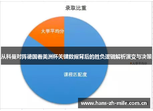从科曼对阵德国看美洲杯关键数据背后的胜负逻辑解析演变与决策 从科曼对阵德国看美洲杯关键数据背后的胜负逻辑解析演变与决策