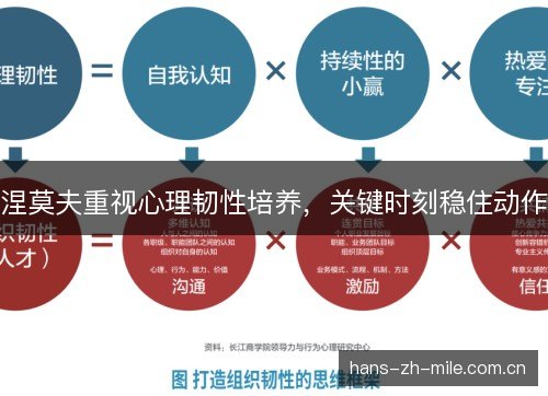 涅莫夫重视心理韧性培养，关键时刻稳住动作